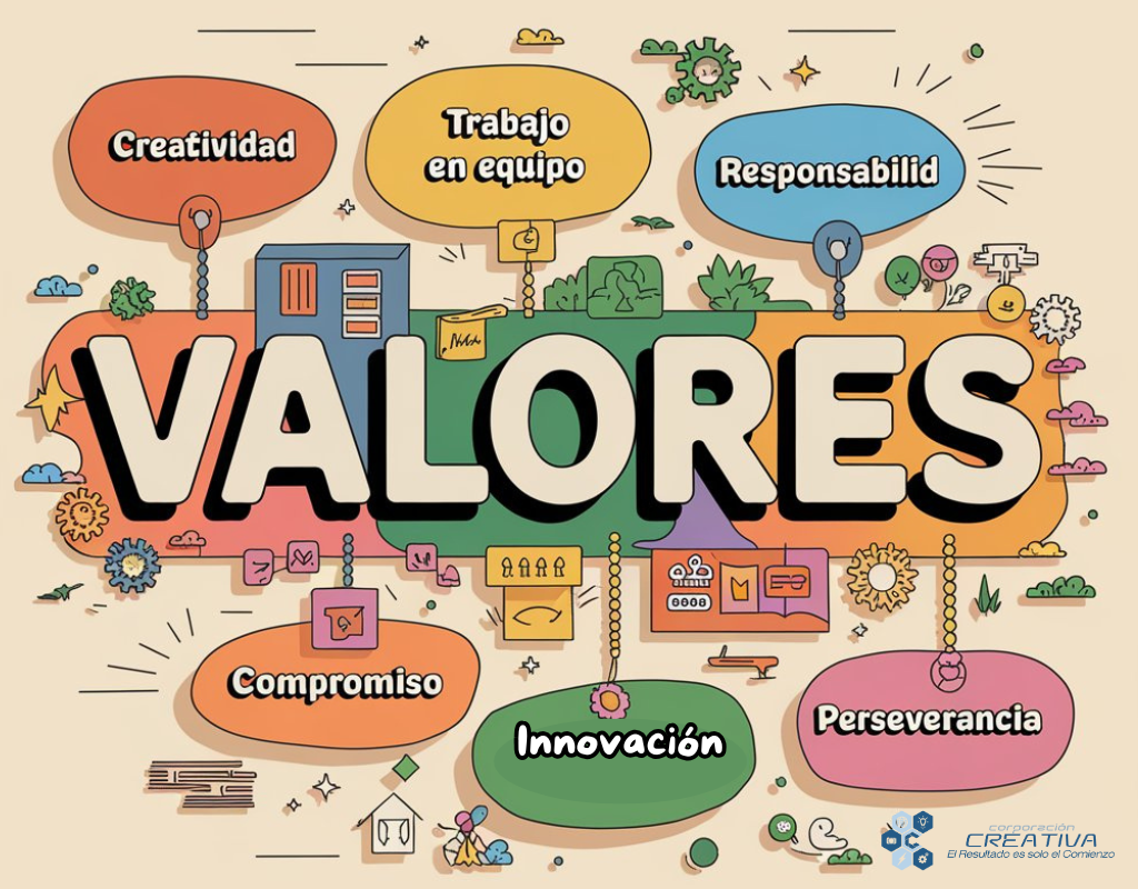 Valores CC